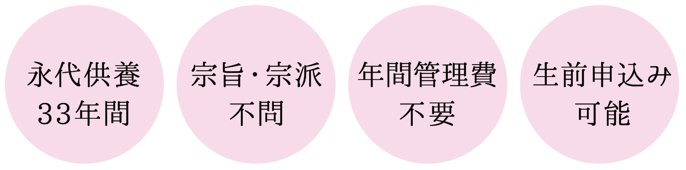 永代供養33年間、宗旨・宗派不問、年間管理費不要、生前申込可能